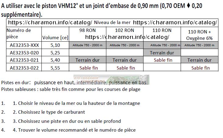 Culasse VHM  KTM 65SX 2024 / Husqvarna TC65 2024 / GasGas MC65 2024 - Image 6