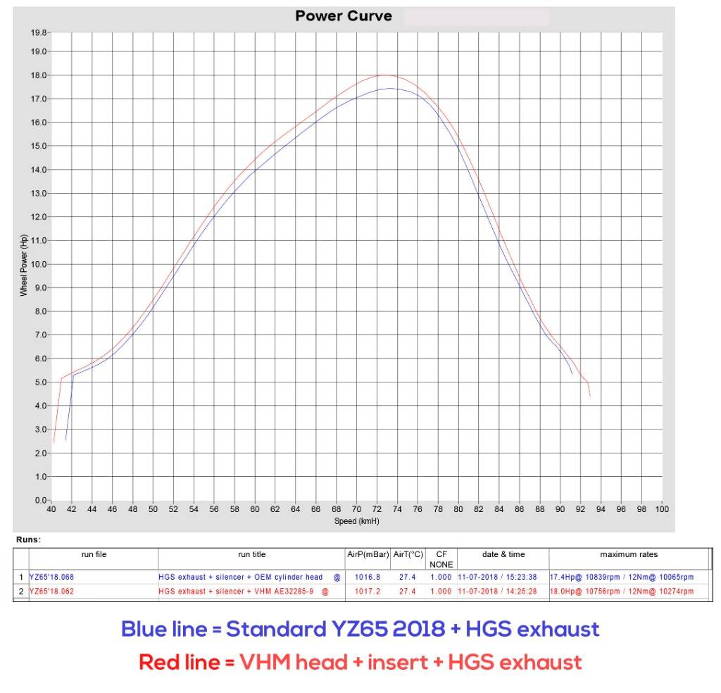 Culasse vhm Yamaha YZ65 2018 - Image 2