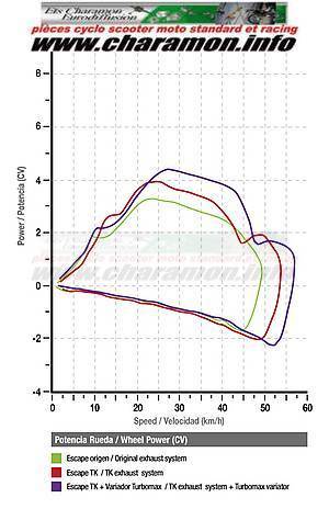 pot d'échappement tk pour quad kymco MXU 50cc - Image 2